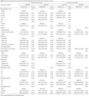 Click on image to zoom Table 3