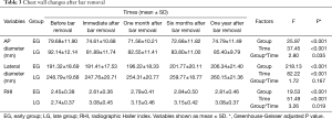 Click on image to zoom Table 3