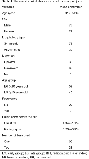 Table 1