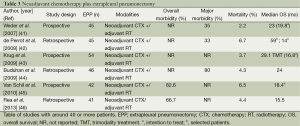 Click on image to zoom Table 3