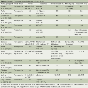 Table 4