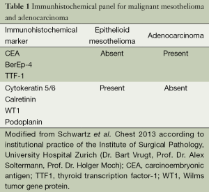Click on image to zoom Table 1