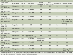 Click on image to zoom Table 2