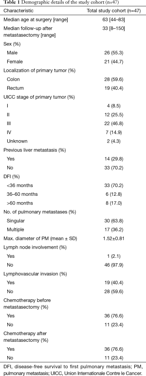 Click on image to zoom Table 1
