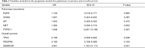 Click on image to zoom Table 2