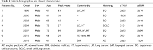 Click on image to zoom Table 1