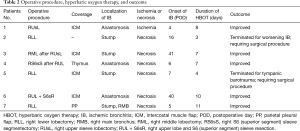 Click on image to zoom Table 2