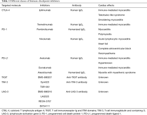 Click on image to zoom Table 1