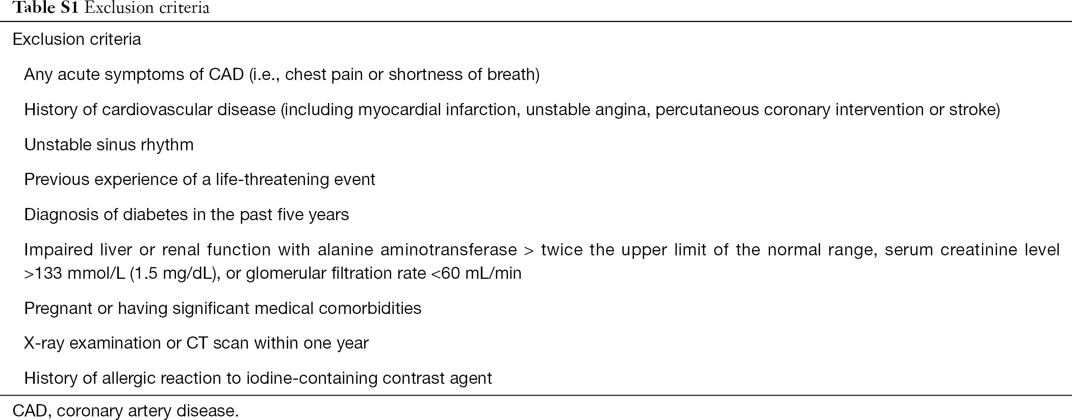 Get Coronary Arteries Function Gallery