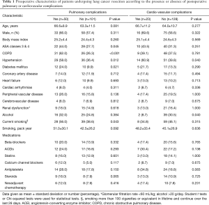 Click on image to zoom Table 1