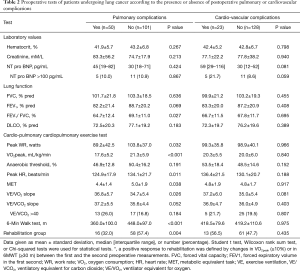 Table 2