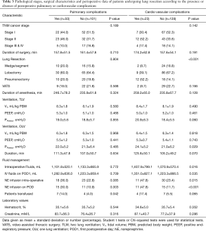 Click on image to zoom Table 3