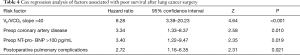 Click on image to zoom Table 4