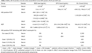Click on image to zoom Table 1
