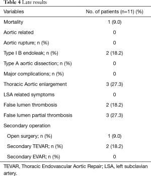 Click on image to zoom Table 4