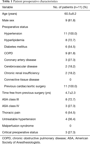 Click on image to zoom Table 1