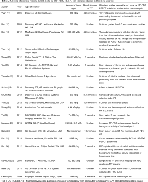 Click on image to zoom Table 2
