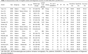 Table 1