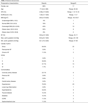 Click on image to zoom Table 1