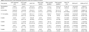 Click on image to zoom Table 2