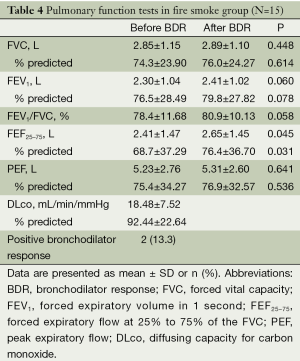 Table 4