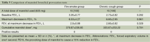 Click on image to zoom Table 1