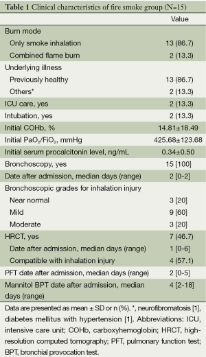 Click on image to zoom Table 1