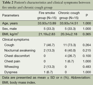 Table 2