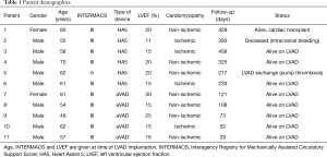 Click on image to zoom Table 1