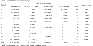 Click on image to zoom Table 2