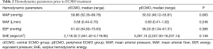 Click on image to zoom Table 2