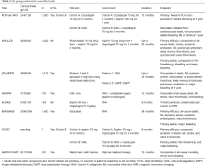 Click on image to zoom Table 2