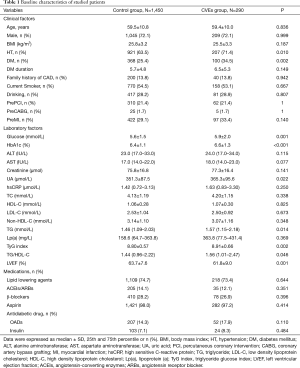 Table 1