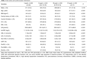 Table 2