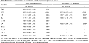 Click on image to zoom Table 3