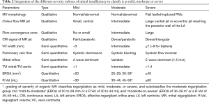 Click on image to zoom Table 2