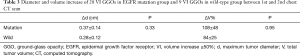 Click on image to zoom Table 3