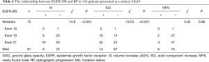 Click on image to zoom Table 4