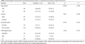 Click on image to zoom Table 1
