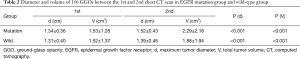 Click on image to zoom Table 2