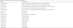 Click on image to zoom Table S1