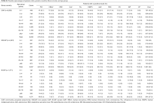 Click on image to zoom Table S2