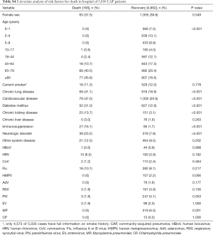 Table S4