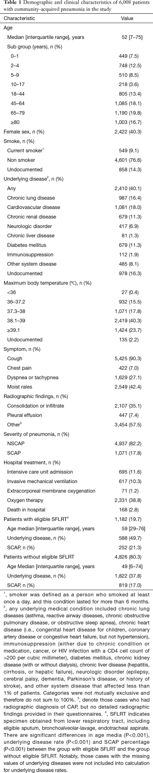 Click on image to zoom Table 1
