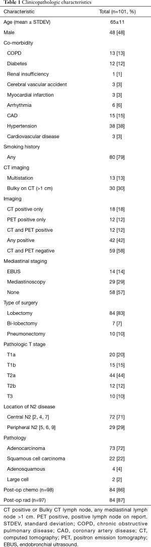 Table 1