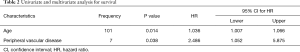 Click on image to zoom Table 2