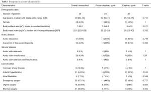 Click on image to zoom Table 1