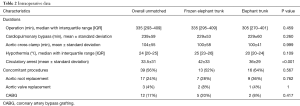 Table 2