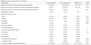 Click on image to zoom Table 3