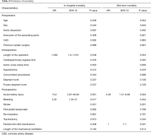 Table 4